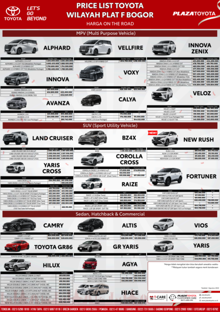 Pricelist Harga Toyota Cibinong Plat F