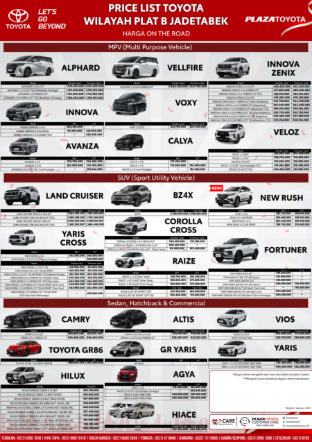 Pricelist Harga Toyota Cibinong Plat B